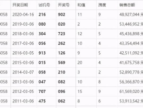 六奥门开奖号码开奖结果_作答解释落实_iPad82.28.71