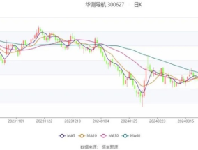 2024澳彩免费资料大全_最佳选择_V26.48.34