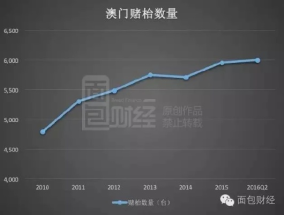 2004澳门历史记录查询_引发热议与讨论_手机版610.031