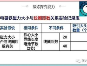 农夫导行:探究Cai vs背后的深层含义与技术差异