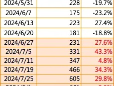 2024溴门正版资料免费大全_结论释义解释落实_手机版256.845