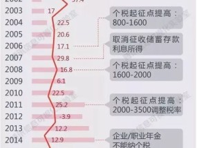 管家婆一哨一吗100命中_作答解释落实的民间信仰_V65.61.99