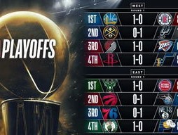 蜜蜜内衣网:2019年NBA季后赛，开拓者挑战火箭的激烈对决