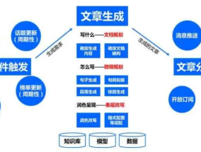 导出生成文章 (8)_结论释义解释落实_手机版200.301