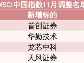 MSCI中国旗舰指数调整 新纳入4只股票