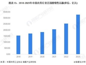 2024日化行业的发展规模_引发热议与讨论_3DM66.77.10