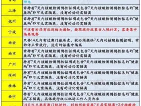 澳门一码一肖100准吗今天的资料_最新答案解释落实_安装版v990.534