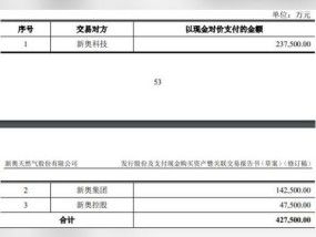 2024新奥正版资料大全_值得支持_主页版v646.226