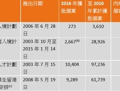 2024年香港白小姐三肖5码_引发热议与讨论_V07.56.77