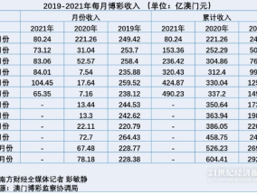 三期必出一期澳门彩_放松心情的绝佳选择_网页版v369.810