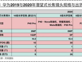 香港码的全部免费的资料_最新答案解释落实_3DM12.24.32