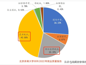 嘴唇美国1990小樱桃:上海体育学院毕业生就业现状及前景展望