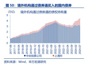 
          
            中国债券纳入彭博全球综合指数四周年调查：跻身全球第三大计价货币债券 良好收益性驱动全球资本借道超配
        