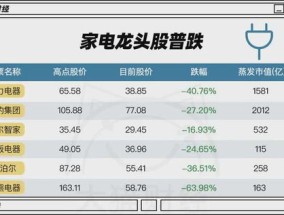 一码一肖100%精准22324_值得支持_V24.66.93