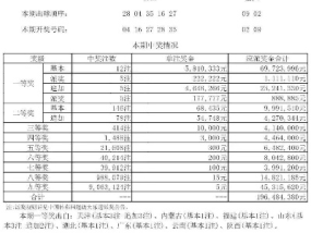 2024新澳今晚开奖号码139_值得支持_iPad34.31.57