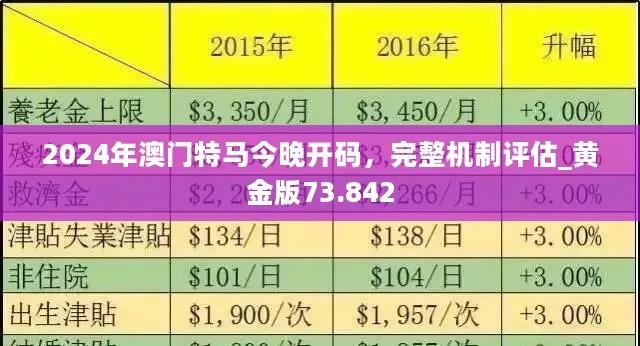 2024年澳门今晚特马(2024年澳门免费资料查询结果)--引发热议与讨论--主页版v087.401