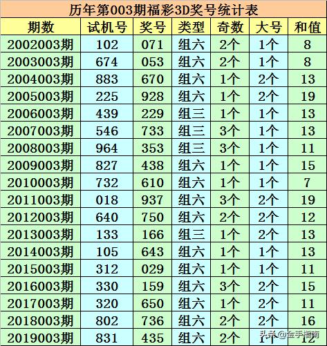 Ww77766开奖记录(一码一肖100%的资料)--作答解释落实的民间信仰--安卓版413.749