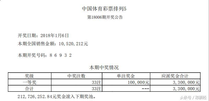 2018年六给彩开奖结果--良心企业，值得支持--GM版v82.63.40