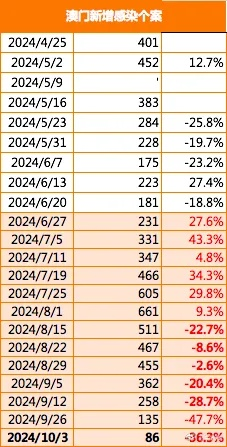 新澳门历史记录查询最近十期--最新答案解释落实--安装版v776.273