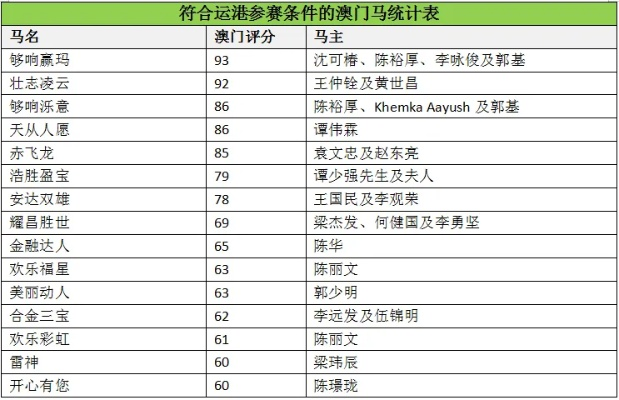 马会传真澳门_详细解答解释落实_3DM63.26.34