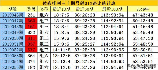 白小姐精选三肖中特中奖故事_作答解释落实_iPad99.18.31