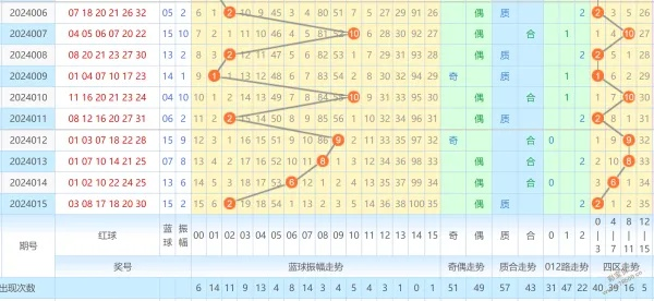 早报揭秘2024一肖一码100_最佳选择_实用版418.450