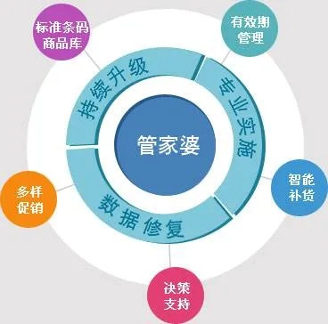 管家婆开奖结果_精选解释落实将深度解析_实用版028.389