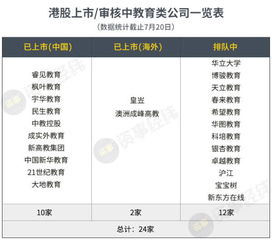 2024年香港白小姐三肖5码_良心企业，值得支持_安装版v329.813