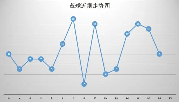 一码一肖100走势图_放松心情的绝佳选择_iPad33.74.61