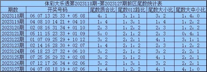 2024新奥历史开奖记录走势图_良心企业，值得支持_手机版967.627