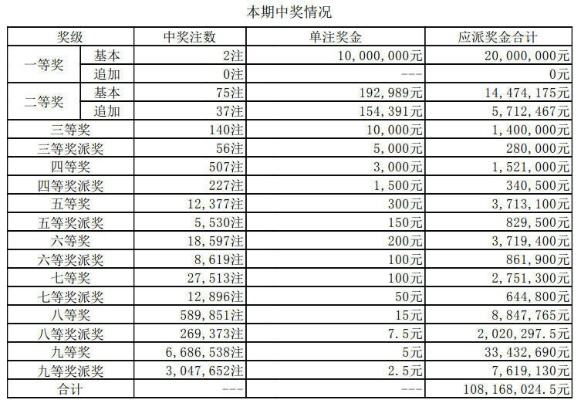 2024开奖记录开奖结果澳门王中王论坛_引发热议与讨论_V25.19.07