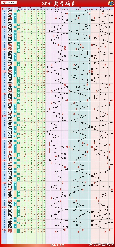 早报揭秘提升2024一肖一码100_值得支持_3DM32.04.65