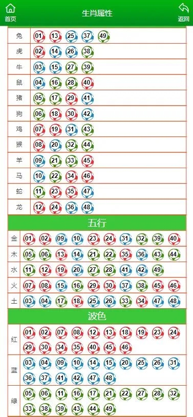 今晚澳门必中一肖一码生肖_精彩对决解析_3DM68.15.25