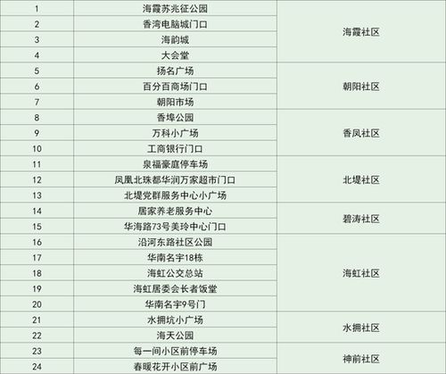 2024新澳近十五期开奖记录图_精选解释落实将深度解析_GM版v38.10.68