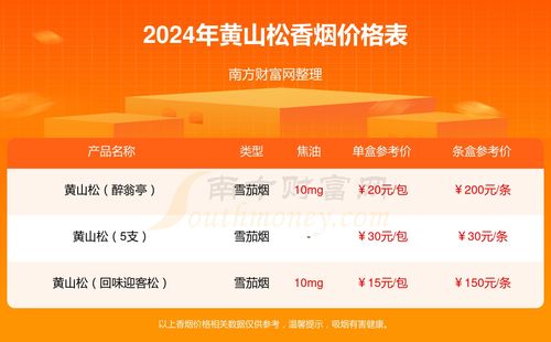 揭秘提升2024一码一肖,100%精准_良心企业，值得支持_GM版v43.10.15