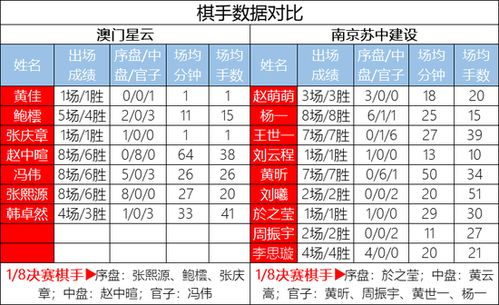 新澳門今晚开奖结果_精彩对决解析_3DM58.74.80