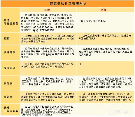 管家婆正版全年免费资料的优势_精选解释落实将深度解析_手机版538.839