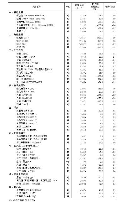 新澳资料大全正版资料2024年免费_结论释义解释落实_iPad03.00.69