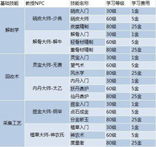 2024年天天彩资料大全_作答解释落实_V71.16.15