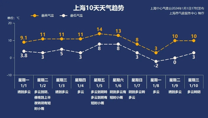 2024年冬季气温预估_最佳选择_安卓版328.799