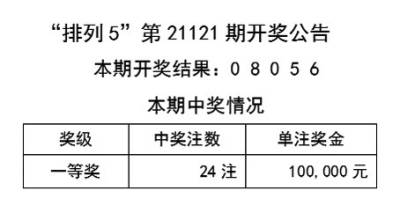 2024天天彩资料大全免费_结论释义解释落实_主页版v579.194