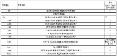 新澳门开奖号码2024年开奖结果_最新答案解释落实_安装版v275.682