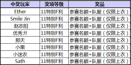 澳门特准一码中奖_最新答案解释落实_3DM70.80.68