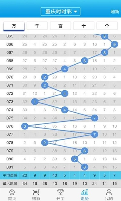 白小姐一肖一码100正确_精彩对决解析_iPhone版v57.77.29