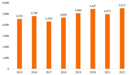 2024日化行业的发展规模_作答解释落实的民间信仰_3DM12.24.32