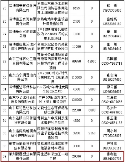 正版综合资料一资料大全_最佳选择_手机版420.152