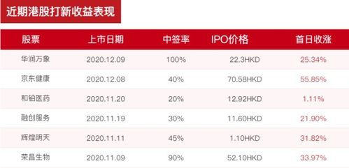 2024新奥历史开奖记录49期香港_放松心情的绝佳选择_实用版928.387