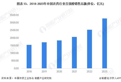 2024日化行业的发展规模_引发热议与讨论_3DM66.77.10