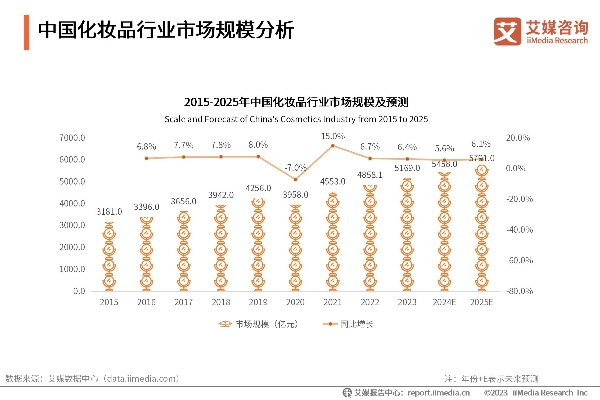 2024日化行业的发展规模_作答解释落实的民间信仰_iPad21.07.35