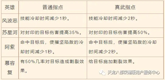 白小姐急旋风救世图_精选作答解释落实_实用版950.203